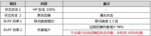 CF暴走大头模式怎么玩,CF暴走大头模式介绍