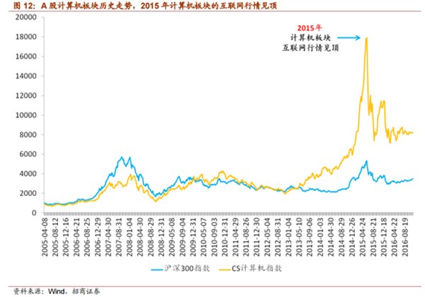 两个定律预言 中国互联网红利即将终结