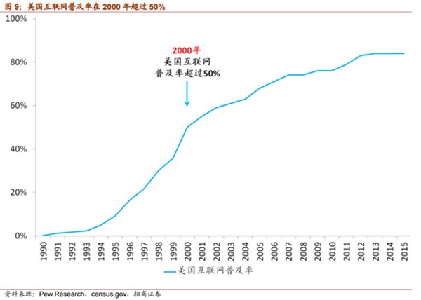 两个定律预言 中国互联网红利即将终结