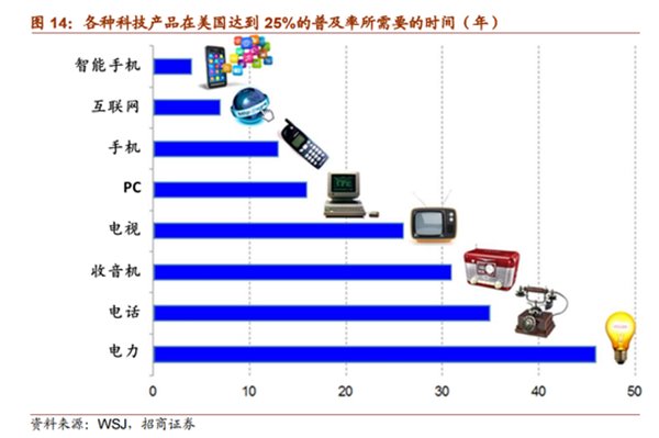 两个定律预言 中国互联网红利即将终结