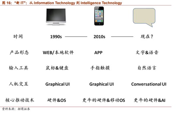 两个定律预言 中国互联网红利即将终结