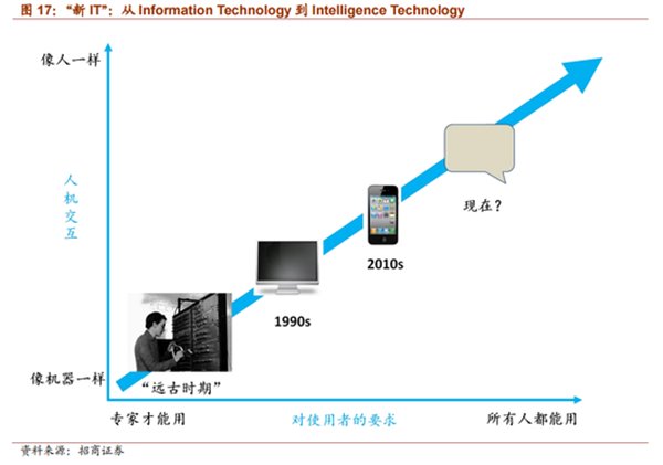 两个定律预言 中国互联网红利即将终结