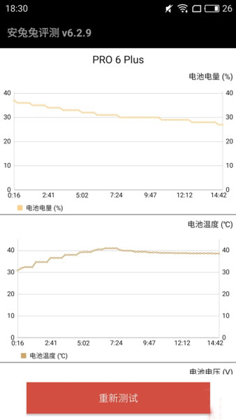 魅族PRO 6 Plus安兔兔