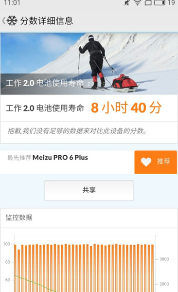 魅族PRO 6 Plus续航测试