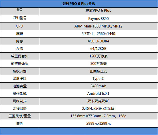 魅族PRO 6 Plus参数