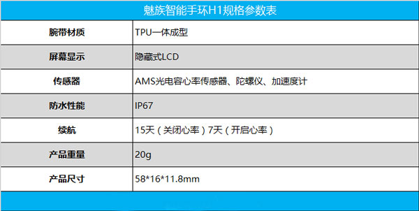 魅族智能手环数值