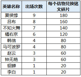 信物兑换