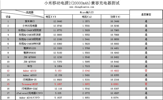 小米移动电源4