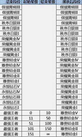 王者荣耀s6赛季什么时候开始