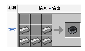 我的世界矿车怎么做,我的世界矿车怎么用