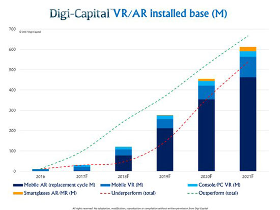 HTC出资1000万美元设立VR基金2