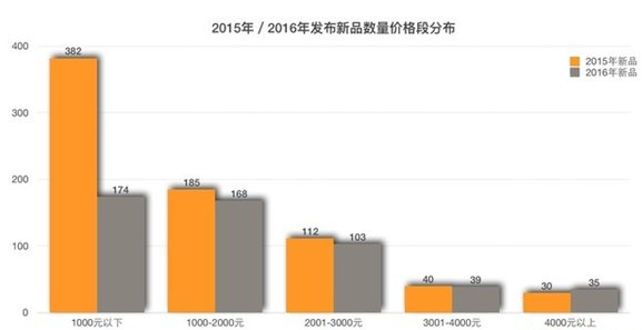 从小米魅族涨价看手机行业背后暗藏的三大玄机