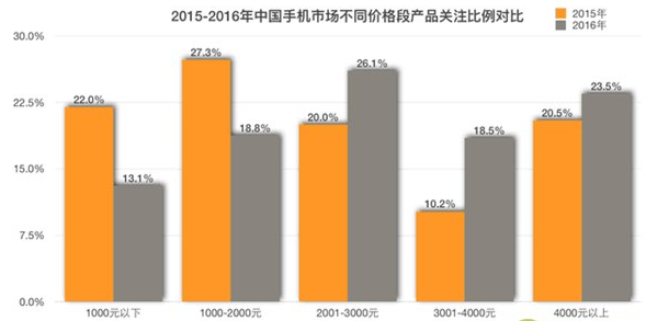 从小米魅族涨价看手机行业背后暗藏的三大玄机