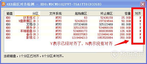 什么叫4k对齐,如何查看是否4k对齐