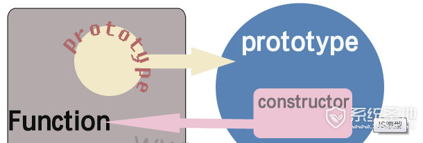 prototype是什么