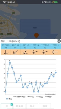 舟山港航气象破解版截图3