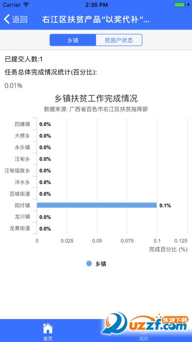 右江精准扶贫精简版截图3