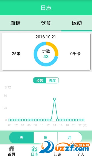 糖网护宝正式版截图3