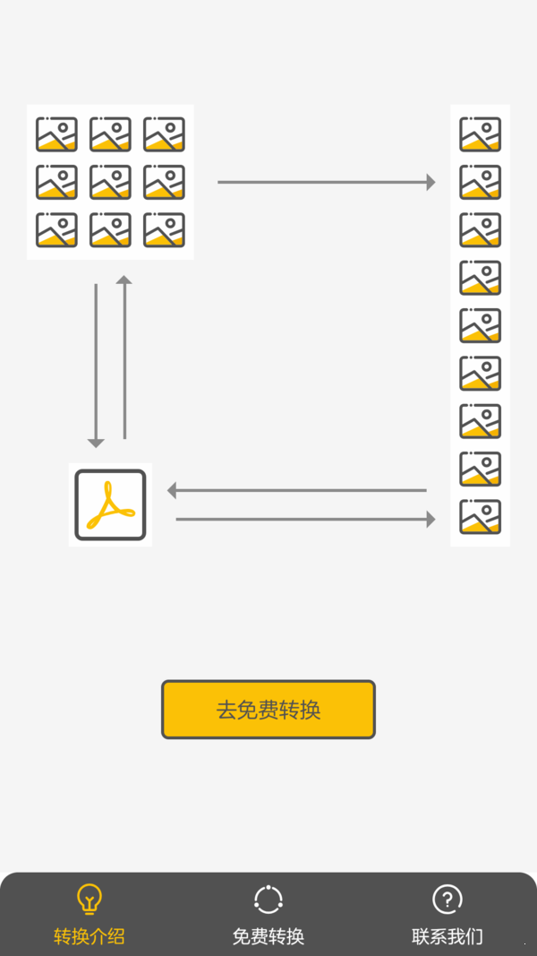 图片快转