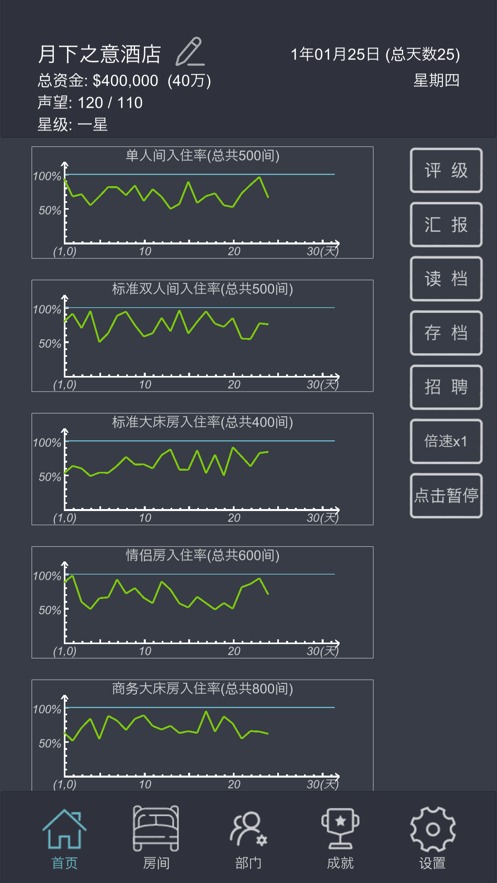 模拟经营：我的酒店