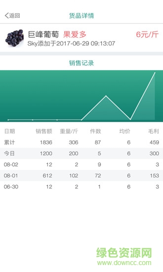 森果老板助手免费版截图2