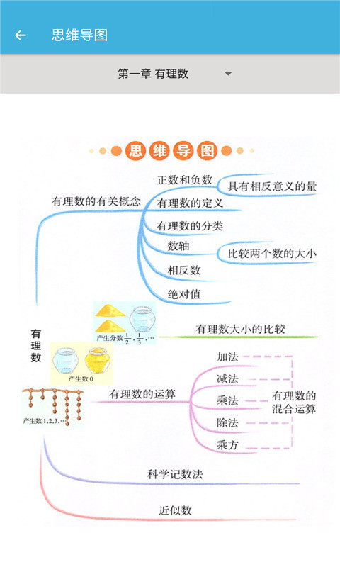 七年级上册数学辅导安卓版截图3