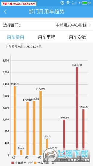 移动公务车破解版截图3