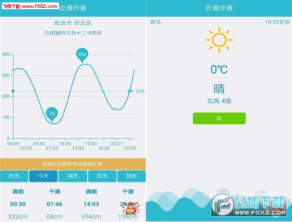 云潮汐表完整版截图2
