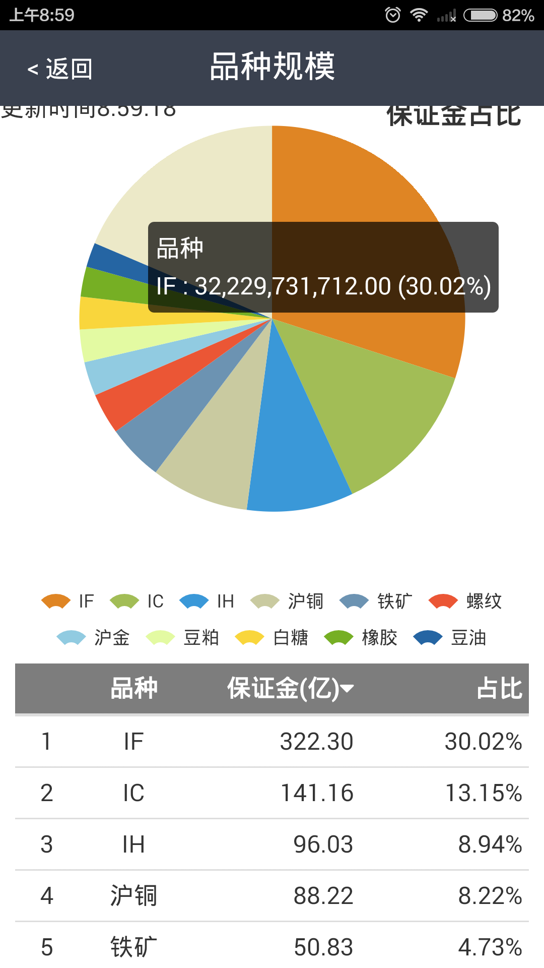 掌控全球无限制版截图3