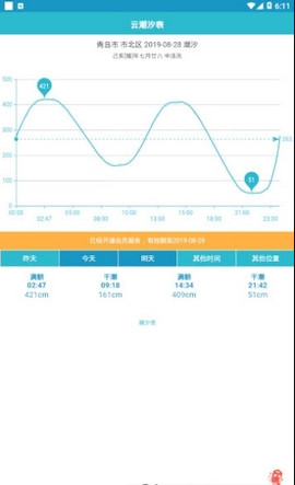 潮汐查询