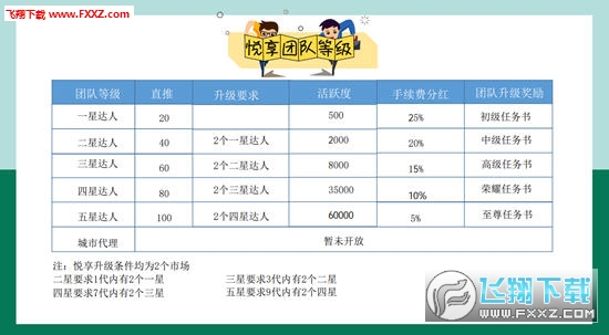 悦享赚钱安卓版截图2