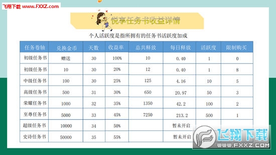 悦享赚钱安卓版截图3