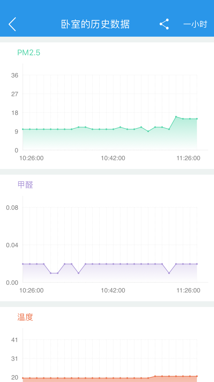 环境猫官方正版截图5