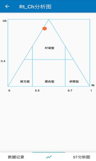 课堂观察分析