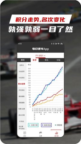 每日赛车免费版截图3