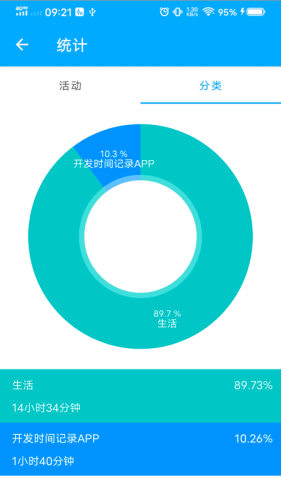 时间账本汉化版截图4