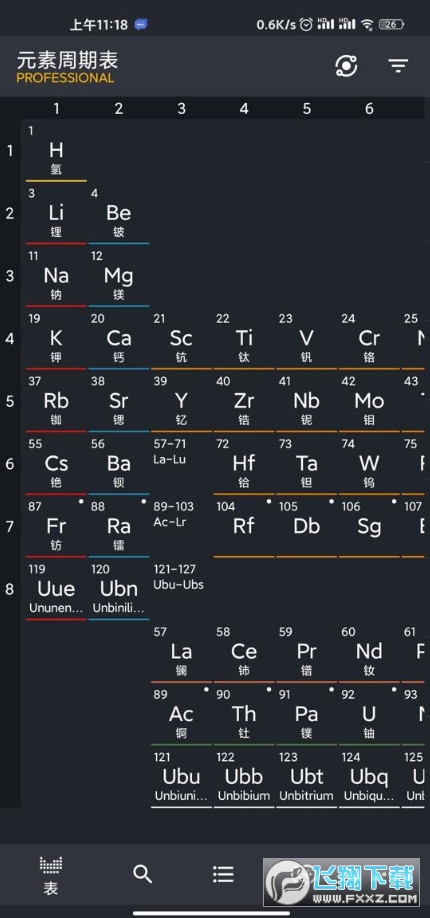 元素周期表专业版2020