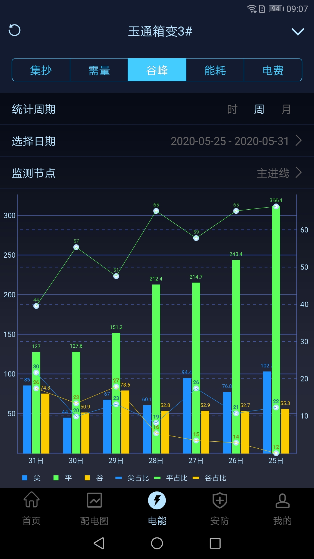 指动见电力智能运维官方正版截图3