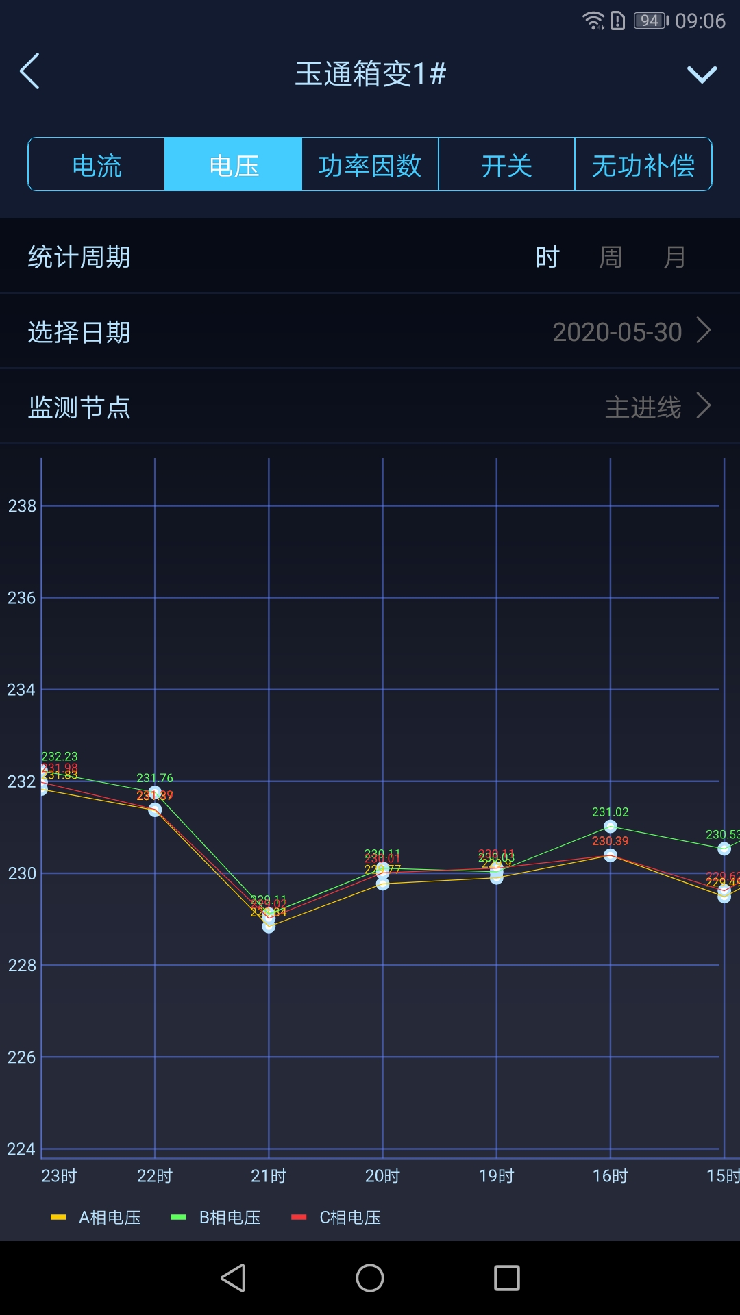 指动见电力智能运维官方正版截图2