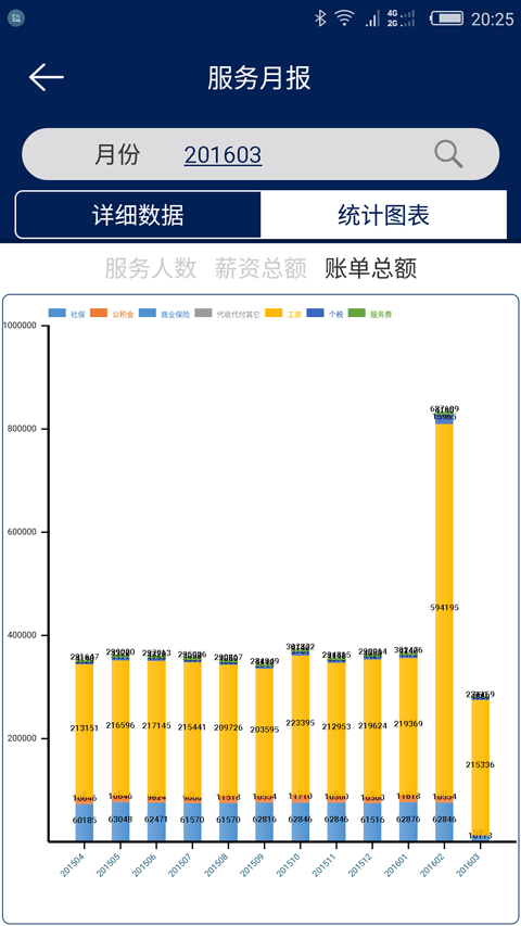 LABOR精简版截图4