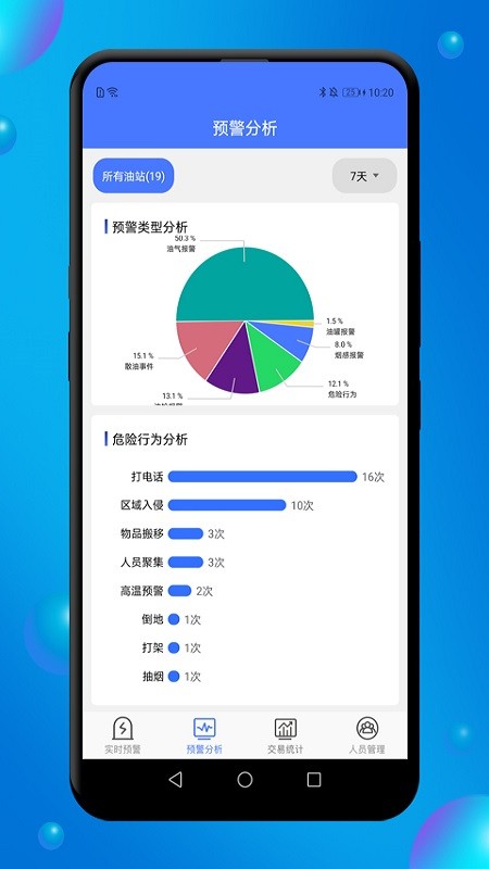 赋能管控破解版截图3