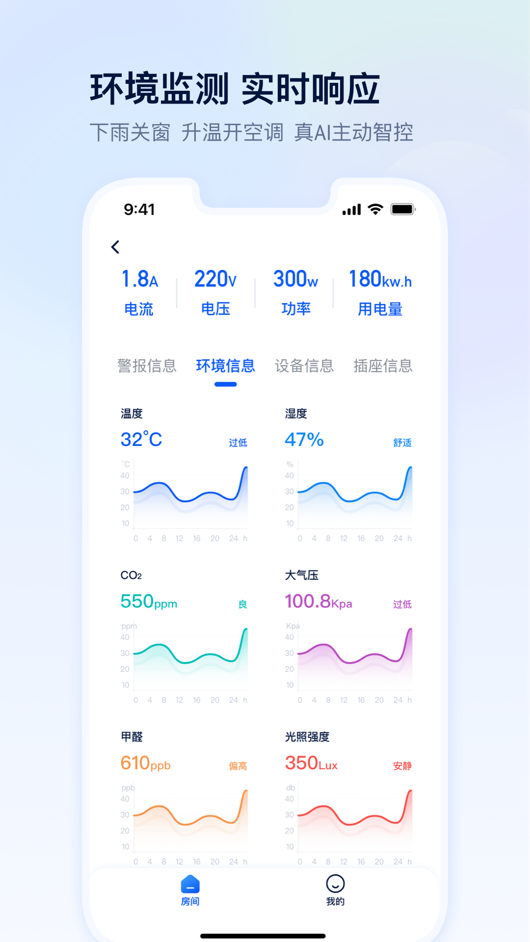 四块智家破解版截图3