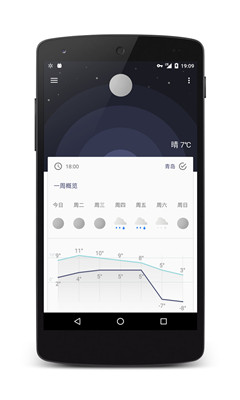 一周天气预报(出行必备)官方版截图3