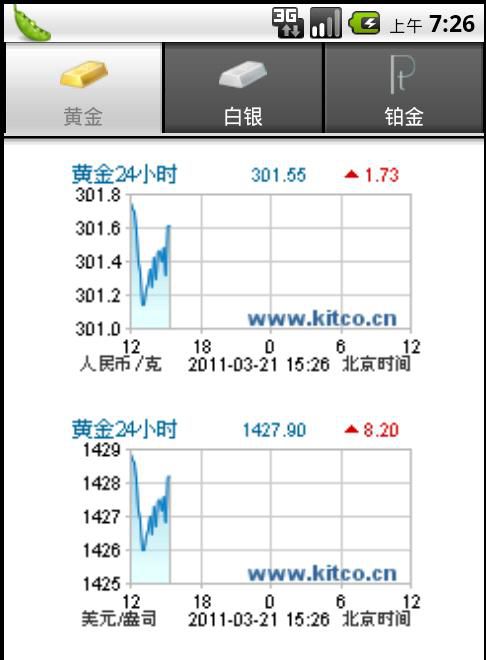 华通贵金属破解版截图3