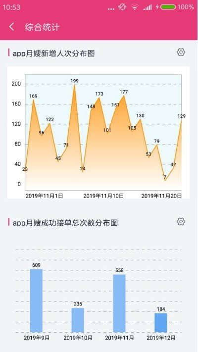 摩登官方版截图4